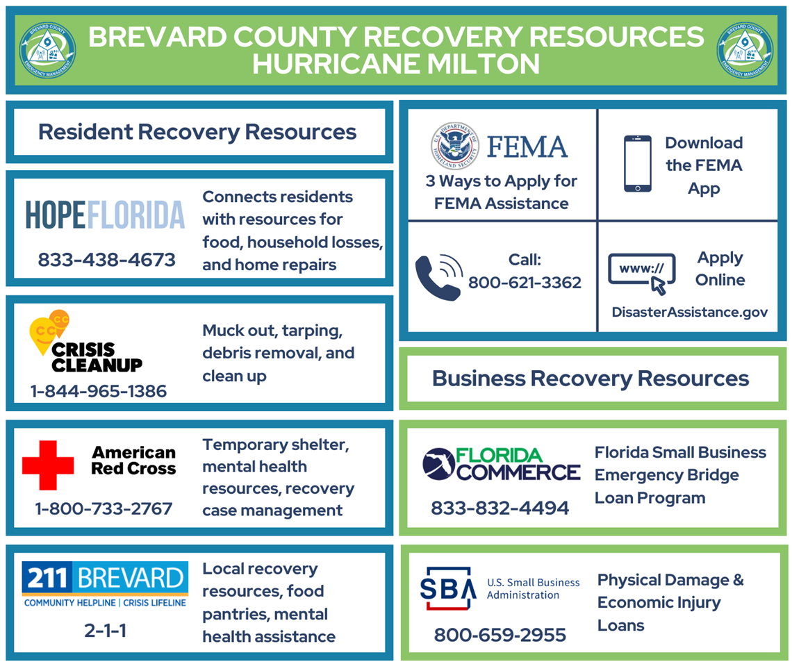 Hurricane Milton Recovery Resources